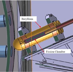 A moderator made of beryllium or another moderating material (shown in yellow) surrounds each fission chamber to effectively ''absorb'' some of the neutron's energy and increase the probability of a fission event. (Click to view larger version...)